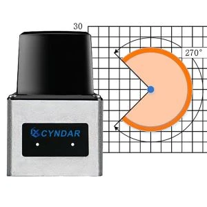 2D-beveiligingslaserscanner